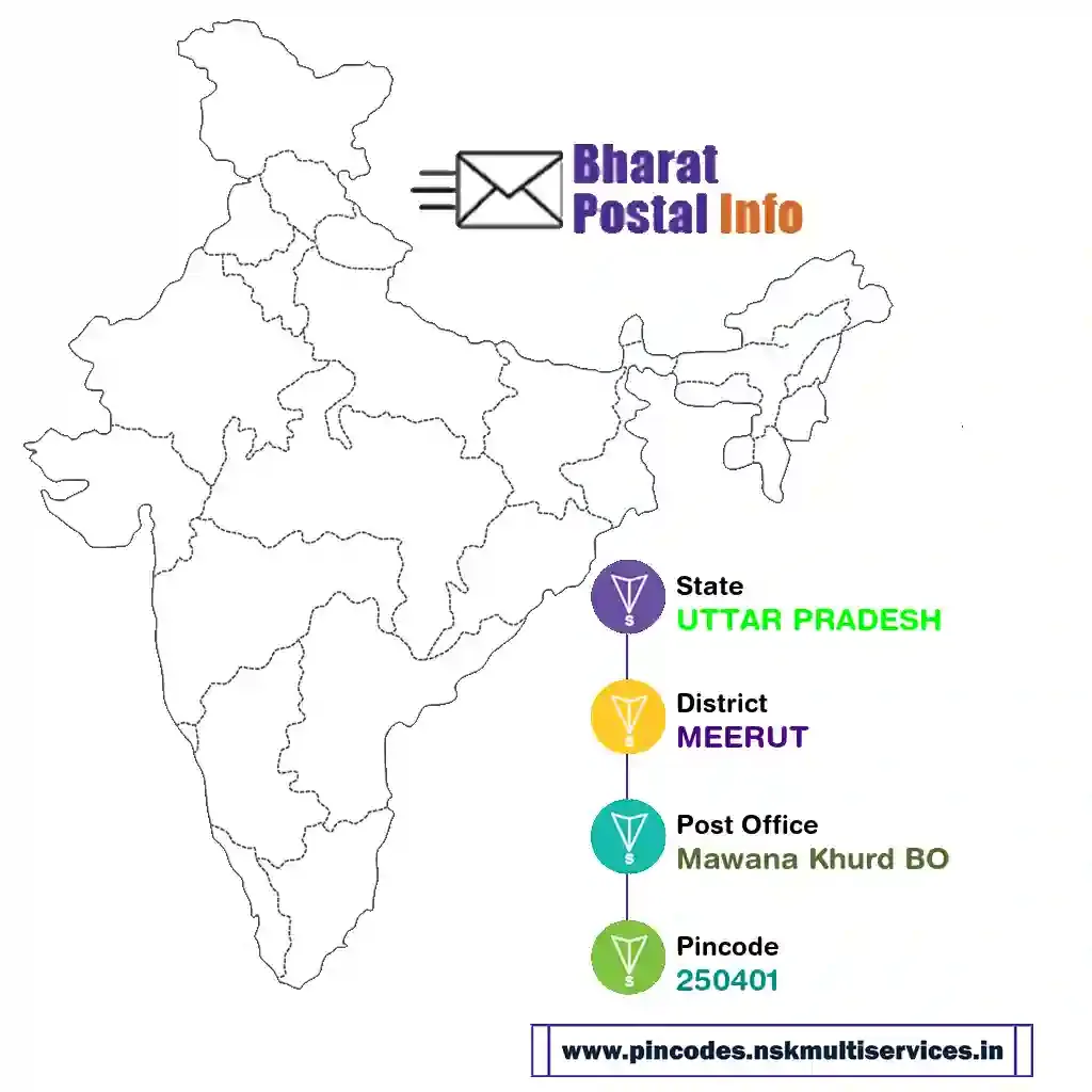 uttar pradesh-meerut-mawana khurd bo-250401